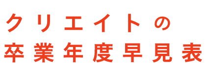 クリエイトの卒業年度早見表