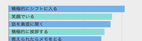 辛い・馴染めないはNG！成功するバイトデビュー